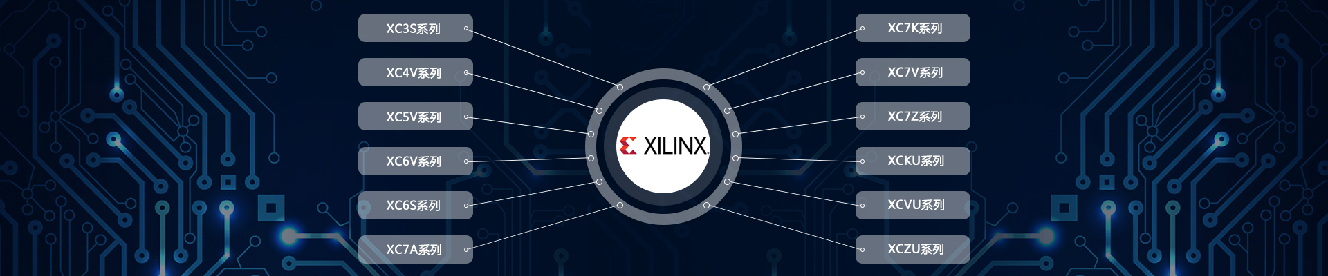 主营XILINX推荐